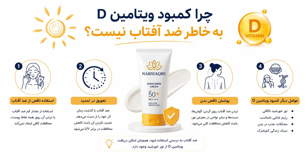 چرا کمبود ویتامین D به خاطر ضد آفتاب نیست؟